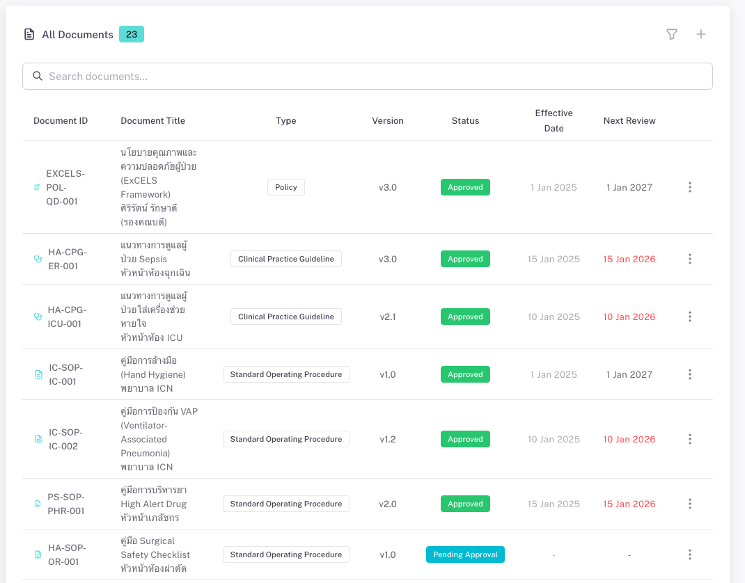 ทีมแพทย์ใช้ระบบ QDM ดู Version ล่าสุด