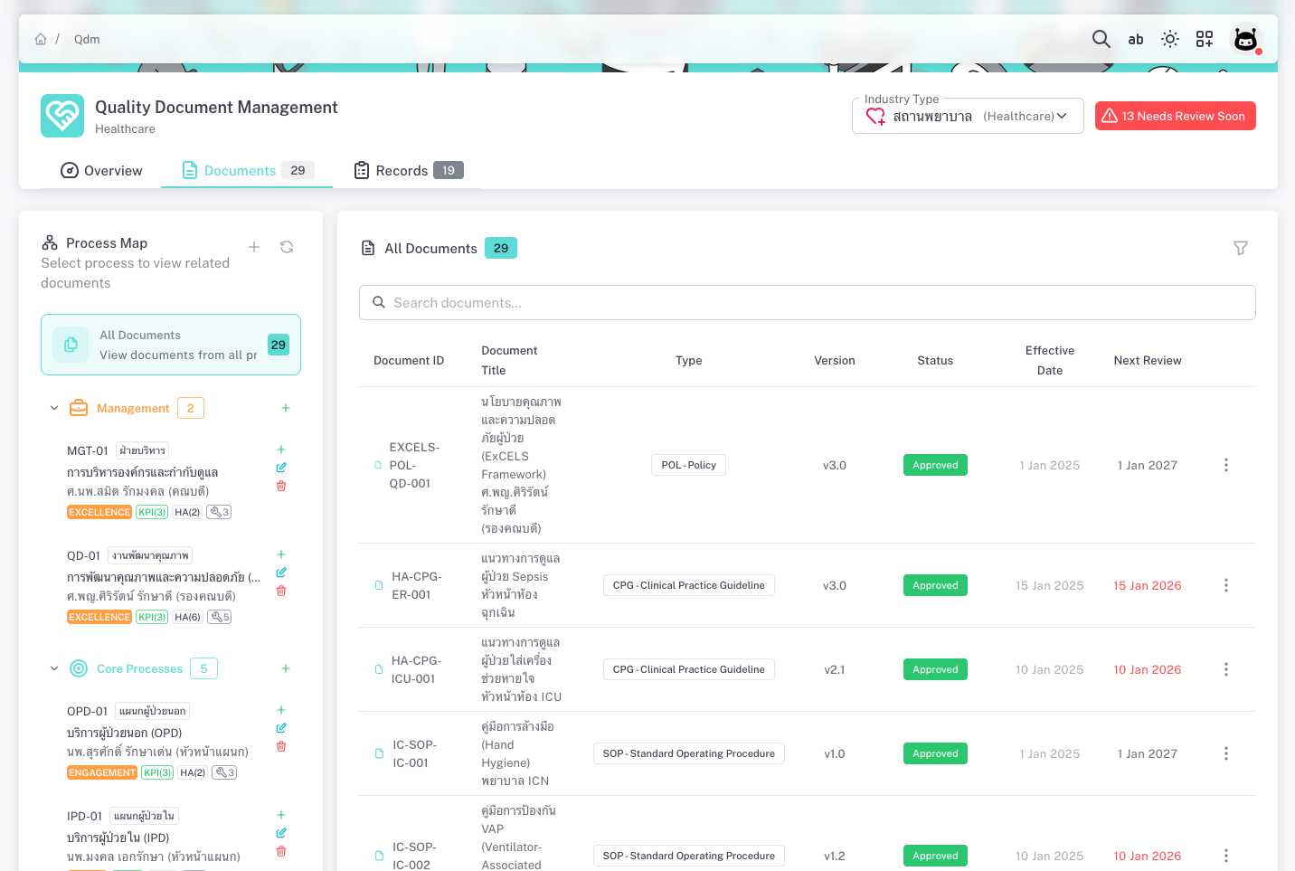 ทีมคุณภาพเตรียมเอกสารสำหรับ JCI