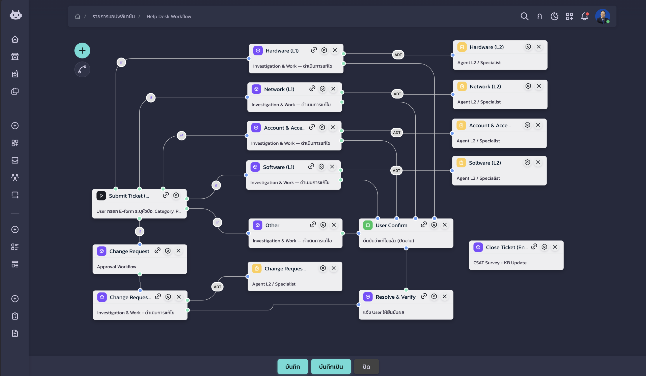 ProKit Helpdesk Workflow