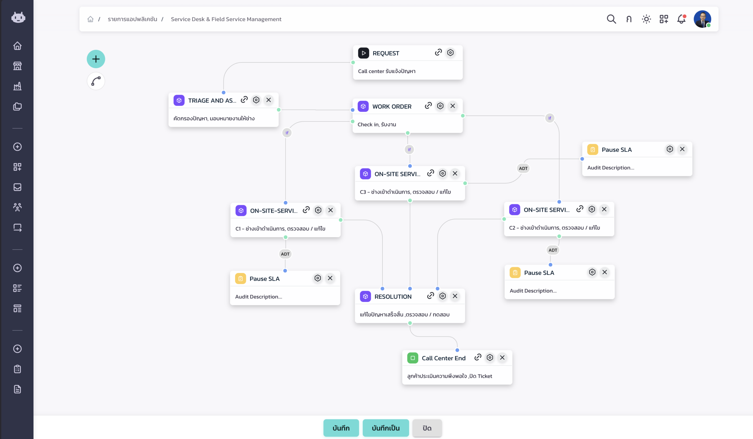 Service Desk Workflow